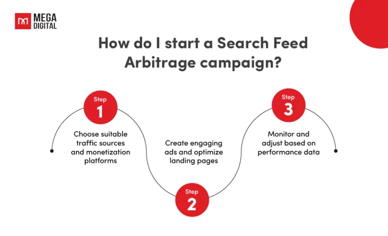 How To Start Search Arbitrage