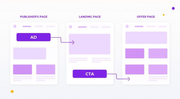 Search Arbitrage Tracker